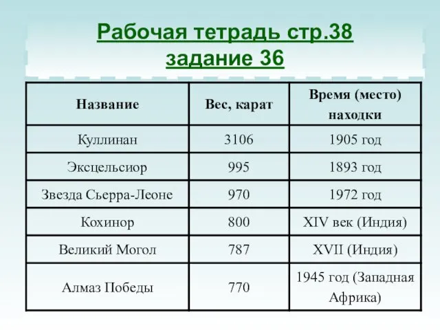 Рабочая тетрадь стр.38 задание 36