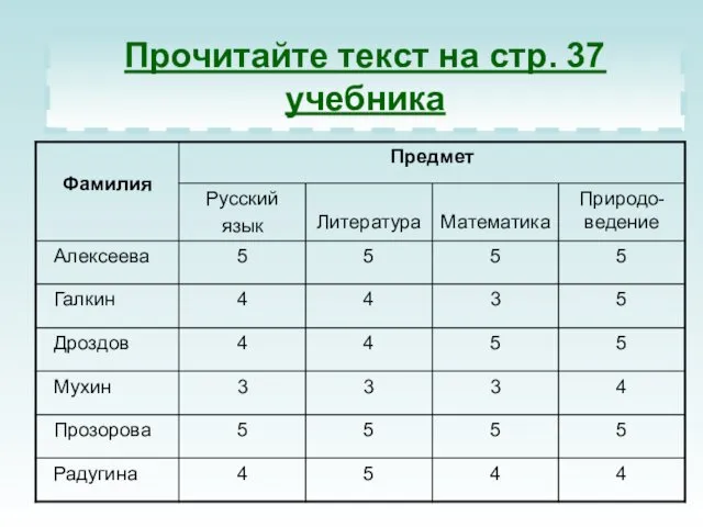 Прочитайте текст на стр. 37 учебника