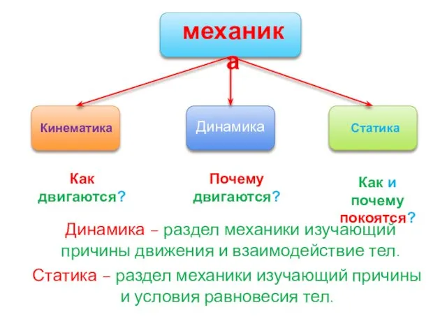 Как двигаются? Почему двигаются? Как и почему покоятся? Динамика – раздел механики изучающий