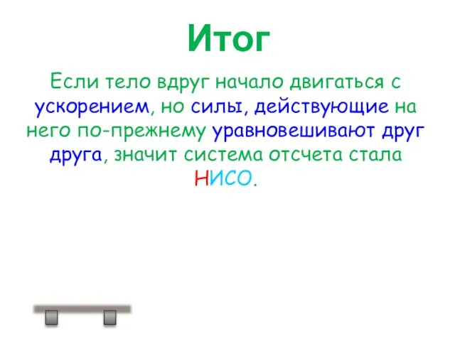 Итог Если тело вдруг начало двигаться с ускорением, но силы, действующие на него