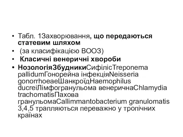 Табл. 1Захворювання, що передаються статевим шляхом (за класифікацією ВООЗ) Класичні