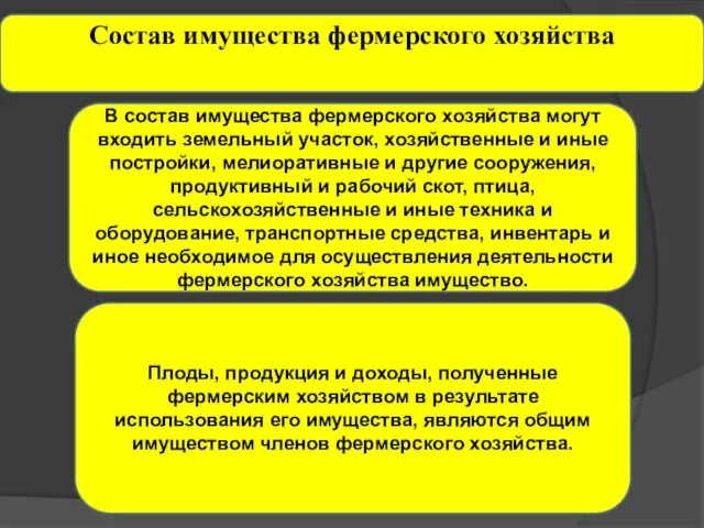 Состав имущества фермерского хозяйства Плоды, продукция и доходы, полученные фермерским