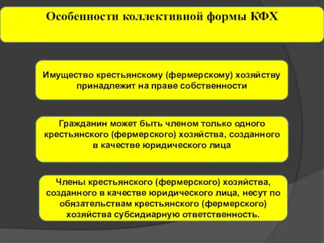 Особенности коллективной формы КФХ Гражданин может быть членом только одного