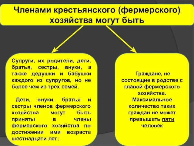 Членами крестьянского (фермерского) хозяйства могут быть Граждане, не состоящие в