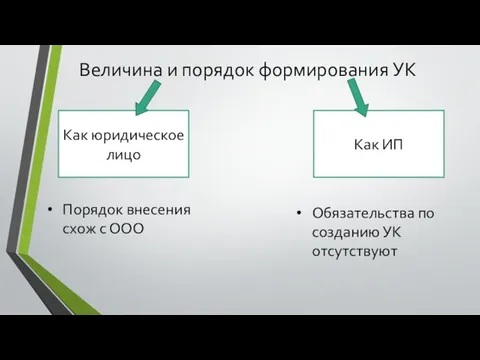 Величина и порядок формирования УК Как юридическое лицо Как ИП