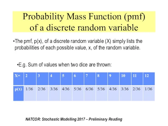 Probability Mass Function (pmf) of a discrete random variable The