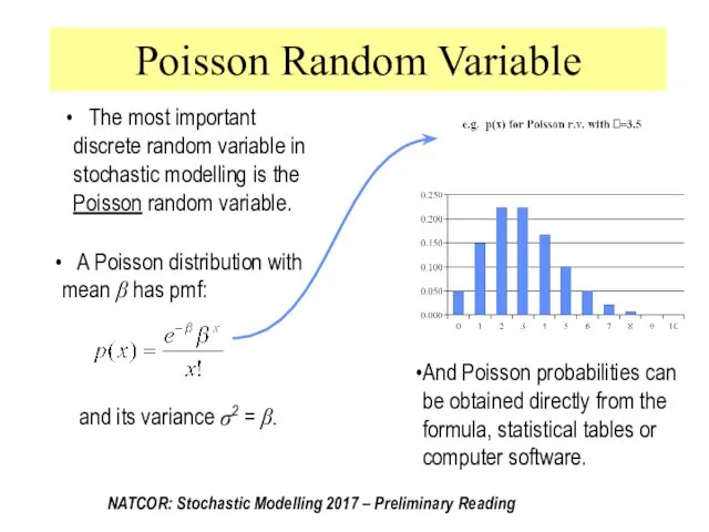 Poisson Random Variable The most important discrete random variable in