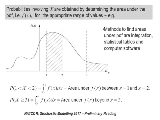 Probabilities involving X are obtained by determining the area under