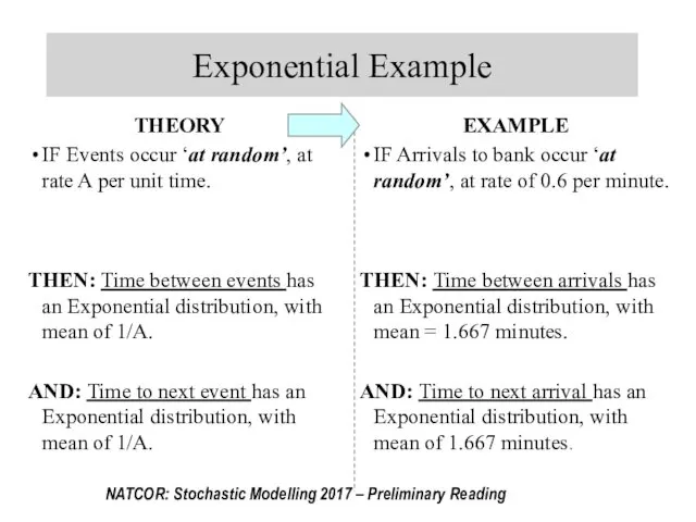 Exponential Example THEORY IF Events occur ‘at random’, at rate