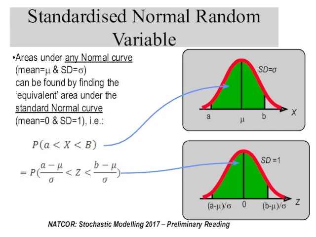 Standardised Normal Random Variable Areas under any Normal curve (mean=μ