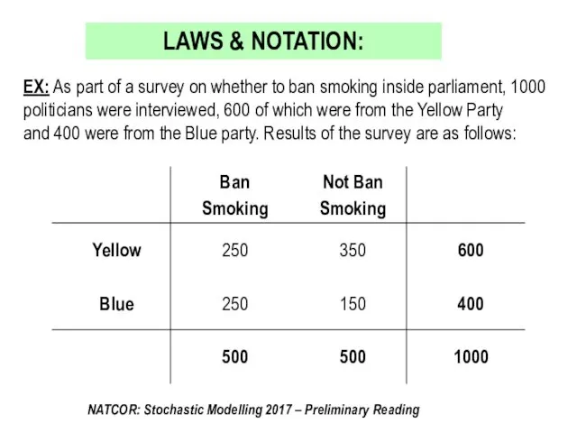 EX: As part of a survey on whether to ban