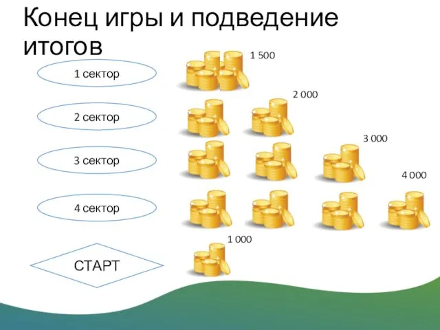 Конец игры и подведение итогов 1 сектор 2 сектор 3