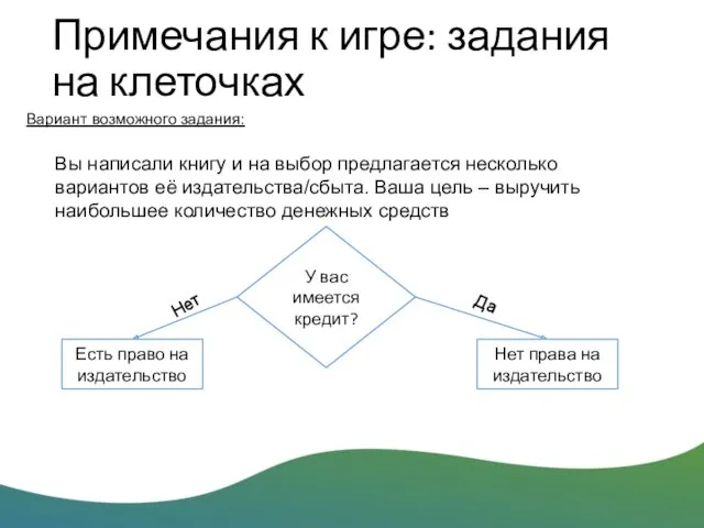 Примечания к игре: задания на клеточках Вы написали книгу и