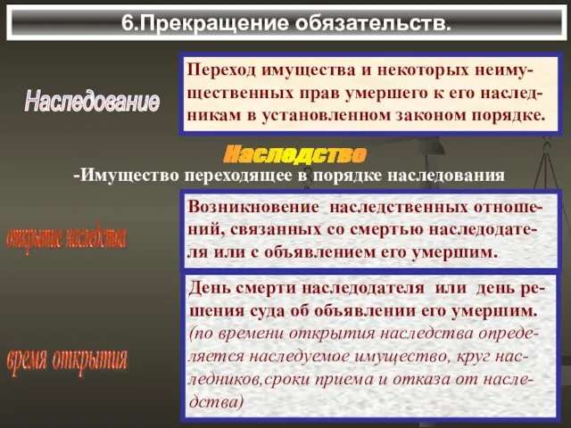 6.Прекращение обязательств. Наследование Переход имущества и некоторых неиму- щественных прав