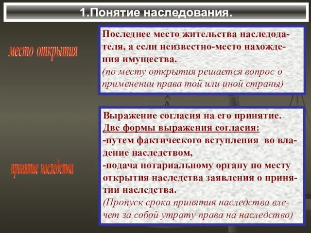 1.Понятие наследования. место открытия Последнее место жительства наследода-теля, а если