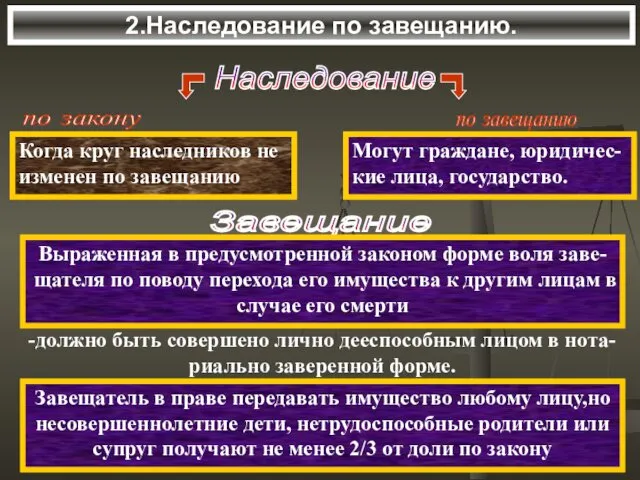 2.Наследование по завещанию. Наследование Когда круг наследников не изменен по