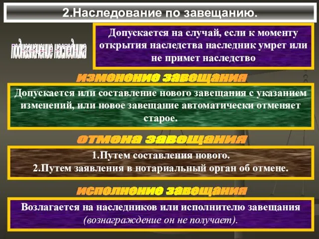 2.Наследование по завещанию. подназначение наследника Допускается на случай, если к