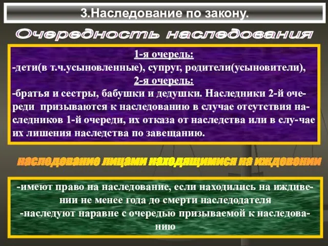 3.Наследование по закону. Очередность наследования 1-я очередь: -дети(в т.ч.усыновленные), супруг,