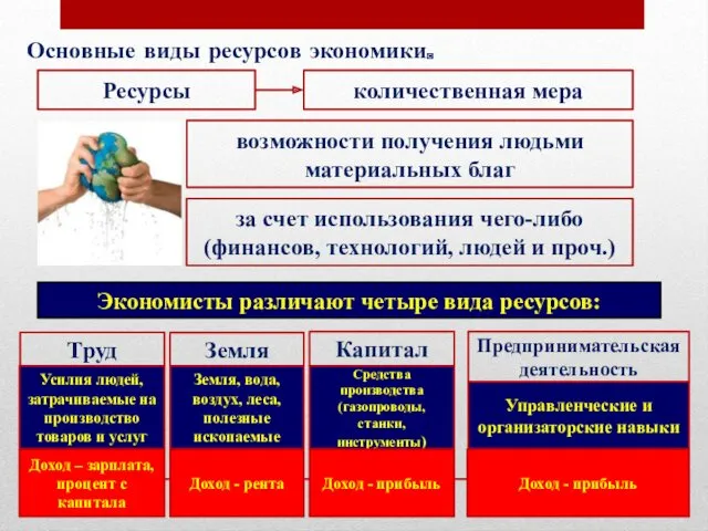 Основные виды ресурсов экономики. Ресурсы количественная мера возможности получения людьми