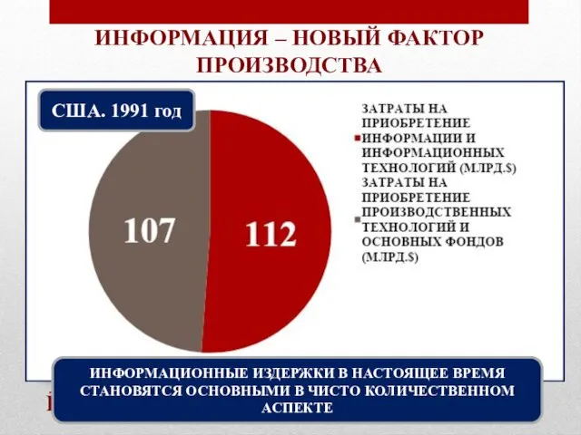 ИНФОРМАЦИЯ – НОВЫЙ ФАКТОР ПРОИЗВОДСТВА ПЯТЬ ИНФОРМАЦИОННЫХ РЕВОЛЮЦИЙ 2-Я ПОЛОВИНА