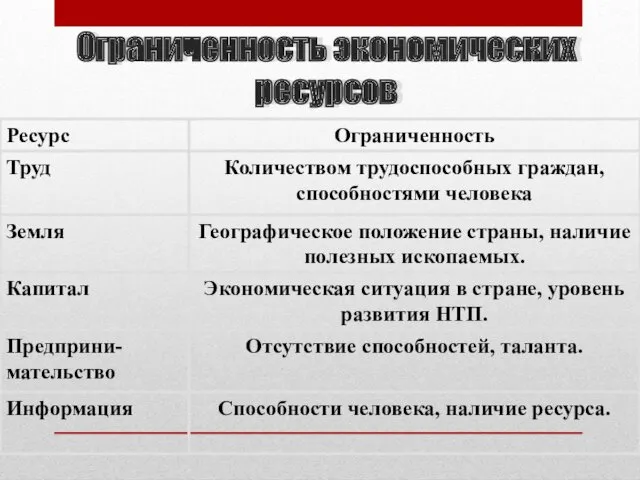 Ограниченность экономических ресурсов