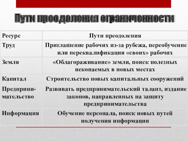 Пути преодоления ограниченности