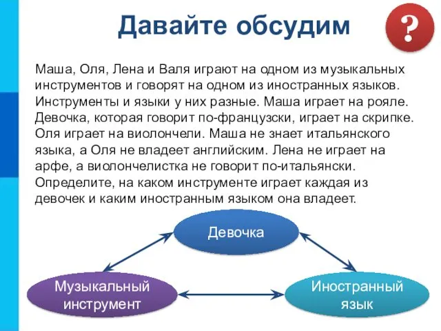 Маша, Оля, Лена и Валя играют на одном из музыкальных