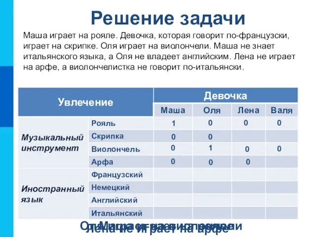 Решение задачи Маша играет на рояле 1 Оля играет на