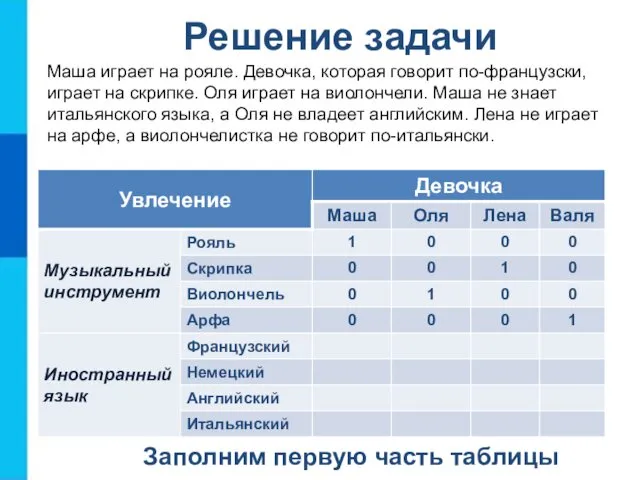 Решение задачи Заполним первую часть таблицы Маша играет на рояле.