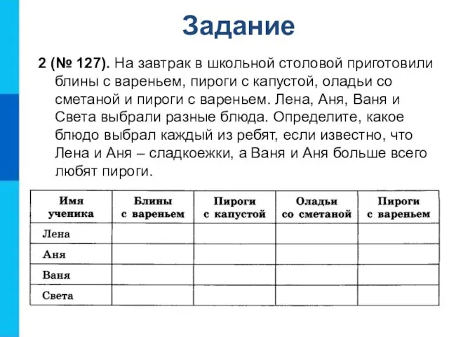 2 (№ 127). На завтрак в школьной столовой приготовили блины