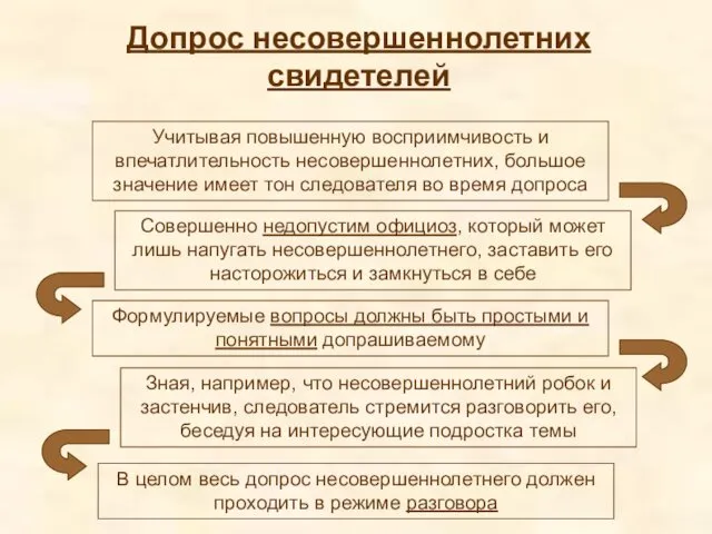 Допрос несовершеннолетних свидетелей Учитывая повышенную восприимчивость и впечатлительность несовершеннолетних, большое