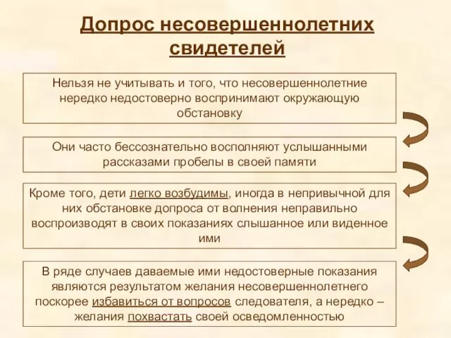 Допрос несовершеннолетних свидетелей Нельзя не учитывать и того, что несовершеннолетние