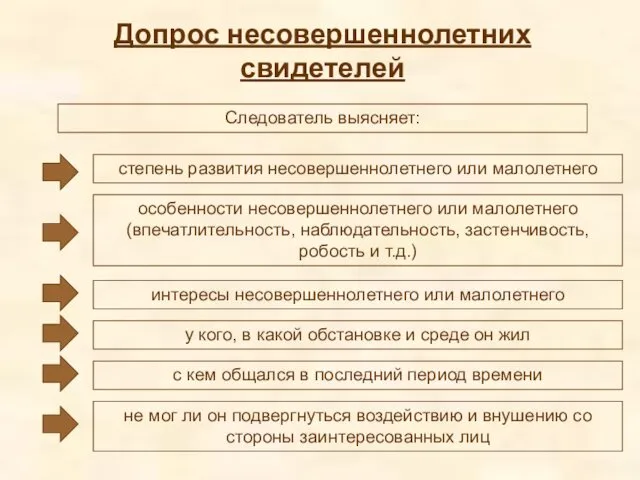 Допрос несовершеннолетних свидетелей Следователь выясняет: степень развития несовершеннолетнего или малолетнего