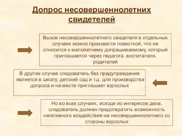 Допрос несовершеннолетних свидетелей Вызов несовершеннолетнего свидетеля в отдельных случаях можно