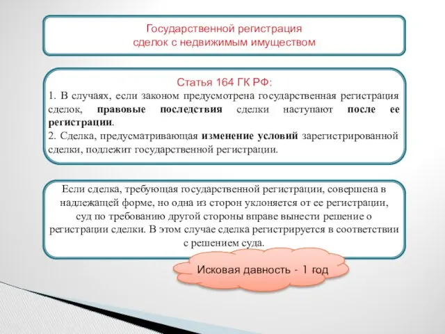 Государственной регистрация сделок с недвижимым имуществом Статья 164 ГК РФ: