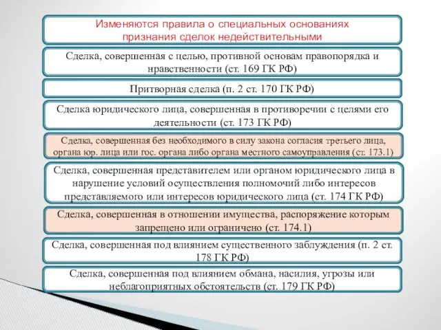 Изменяются правила о специальных основаниях признания сделок недействительными Сделка, совершенная