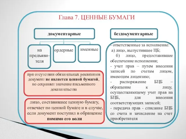 Глава 7. ЦЕННЫЕ БУМАГИ документарные бездокументарные на предъяви-теля ордерные именные