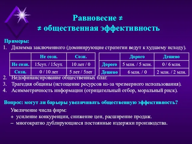 Равновесие ≠ ≠ общественная эффективность Вопрос: могут ли барьеры увеличивать