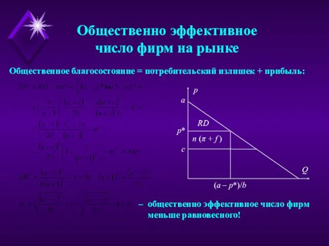 Общественно эффективное число фирм на рынке Общественное благосостояние = потребительский