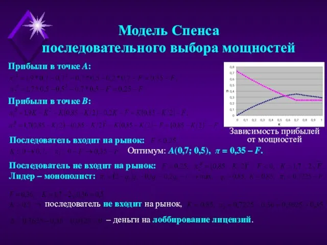 Модель Спенса последовательного выбора мощностей Прибыли в точке A: Прибыли