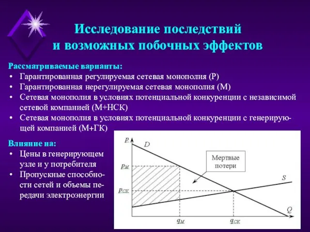 Исследование последствий и возможных побочных эффектов Влияние на: Цены в