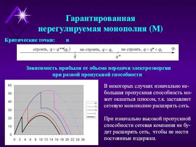 Зависимость прибыли от объема передачи электроэнергии при разной пропускной способности