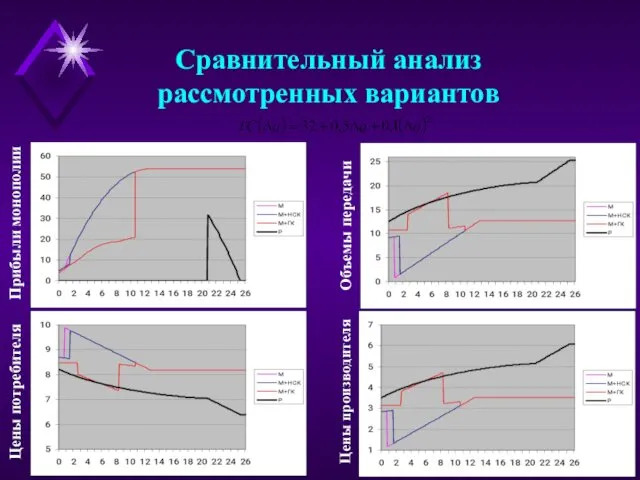 Сравнительный анализ рассмотренных вариантов