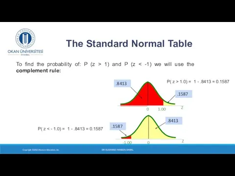 DR SUSANNE HANSEN SARAL Z 0 -1.00 Z 0 1.00