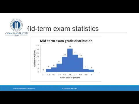 Copyright ©2015 Pearson Education, Inc. DR SUSANNE HANSEN SARAL Mid-term exam statistics