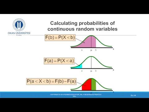 Calculating probabilities of continuous random variables COPYRIGHT © 2013 PEARSON