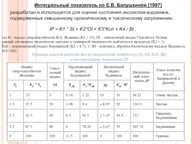 Интегральный показатель по Е.В. Балушкиной [1997] разработан и используется для оценки состояния экосистем