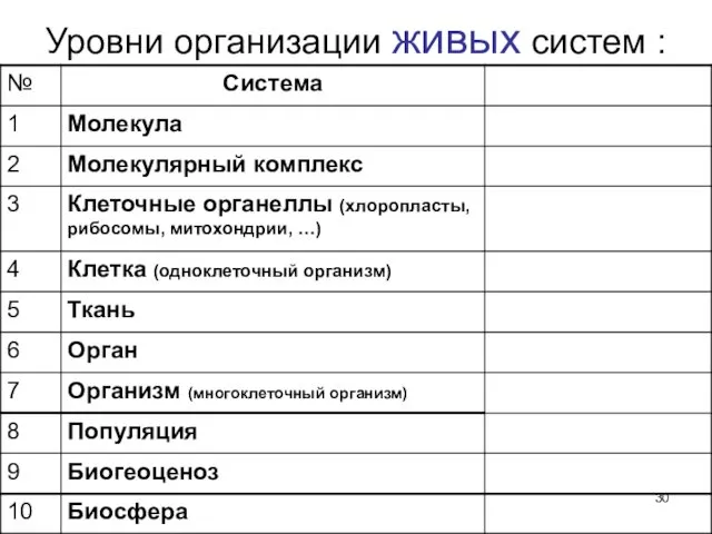 Уровни организации живых систем :