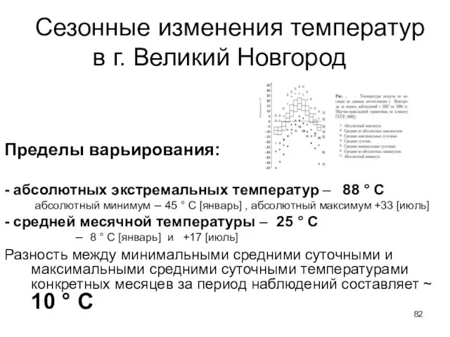 Сезонные изменения температур в г. Великий Новгород - абсолютных экстремальных