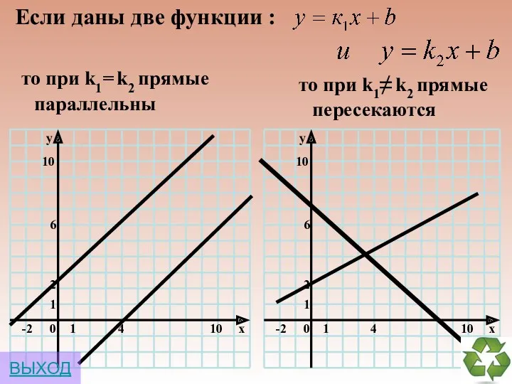то при k1= k2 прямые параллельны то при k1≠ k2 прямые пересекаются Если